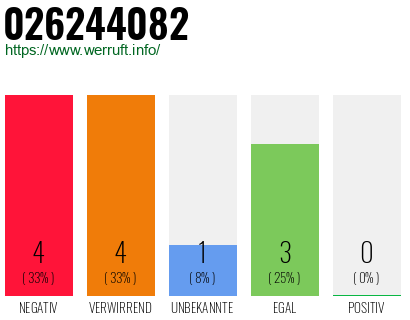 Rufnummer 026244082 Telefonnummer 026244082