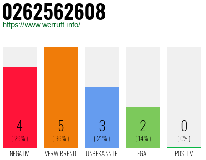 Rufnummer 0262562608 Telefonnummer 0262562608