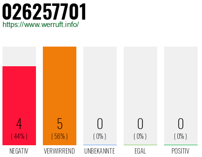 Rufnummer 026257701 Telefonnummer 026257701