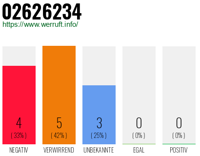 Rufnummer 02626234 Telefonnummer 02626234