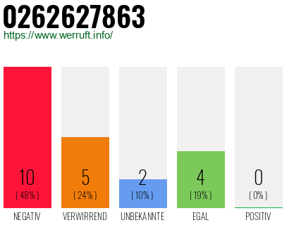 Rufnummer 0262627863 Telefonnummer 0262627863