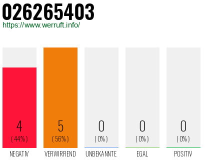 Rufnummer 026265403 Telefonnummer 026265403