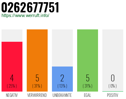 Rufnummer 0262677751 Telefonnummer 0262677751
