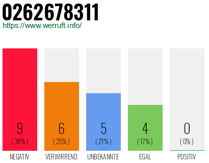Rufnummer 0262678311 Telefonnummer 0262678311