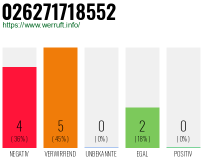 Rufnummer 026271718552 Telefonnummer 026271718552