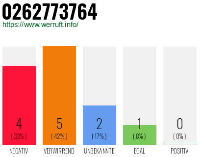 Rufnummer 0262773764 Telefonnummer 0262773764