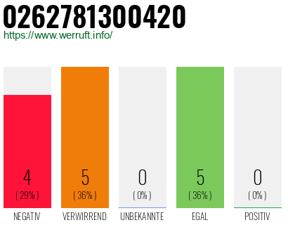 Rufnummer 0262781300420 Telefonnummer 0262781300420