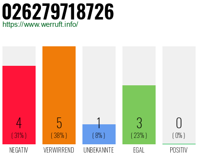 Rufnummer 026279718726 Telefonnummer 026279718726