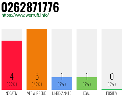 Rufnummer 0262871776 Telefonnummer 0262871776