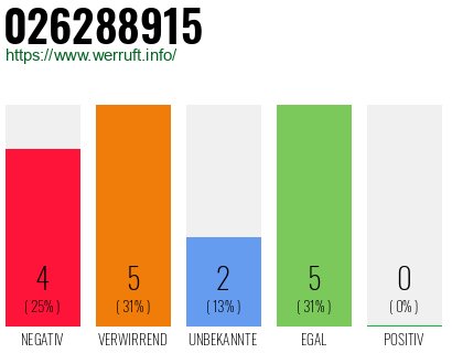 Rufnummer 026288915 Telefonnummer 026288915