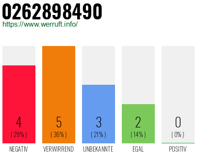 Rufnummer 0262898490 Telefonnummer 0262898490