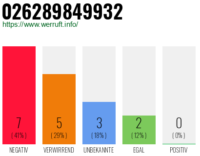 Rufnummer 026289849932 Telefonnummer 026289849932