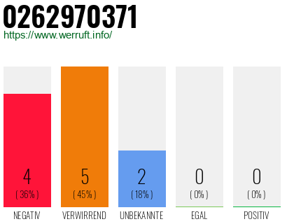 Rufnummer 0262970371 Telefonnummer 0262970371