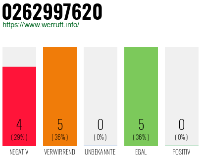 Rufnummer 0262997620 Telefonnummer 0262997620