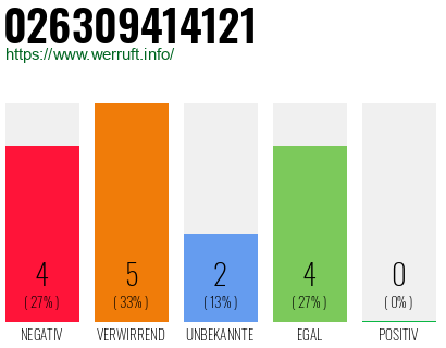 Rufnummer 026309414121 Telefonnummer 026309414121