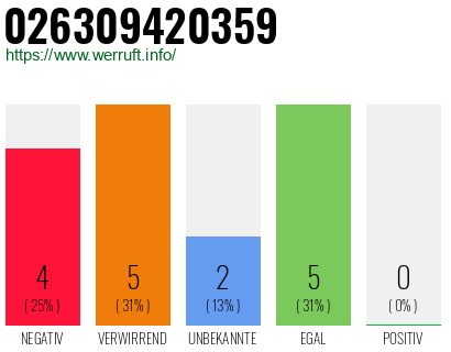 Rufnummer 026309420359 Telefonnummer 026309420359