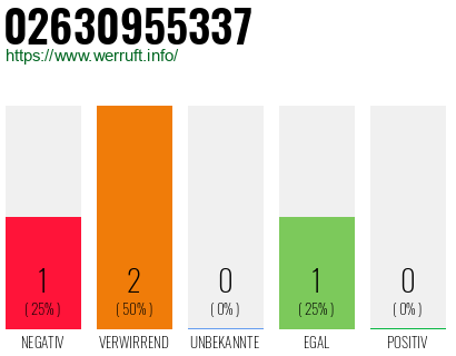 Telefonnummer 02630955337