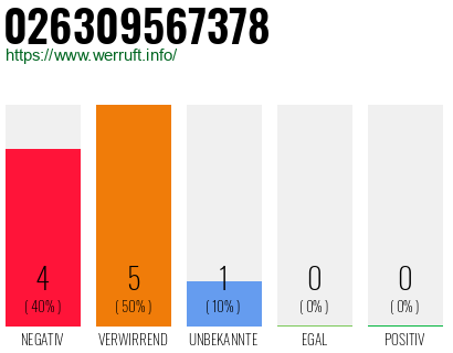 Rufnummer 026309567378 Telefonnummer 026309567378