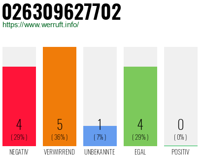 Rufnummer 026309627702 Telefonnummer 026309627702