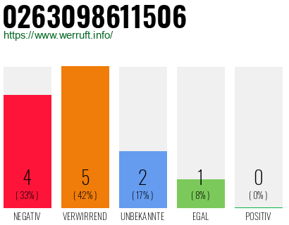 Rufnummer 0263098611506 Telefonnummer 0263098611506