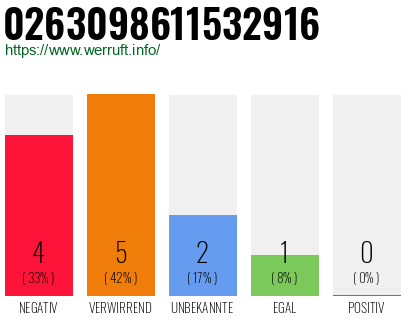 Rufnummer 0263098611532916 Telefonnummer 0263098611532916