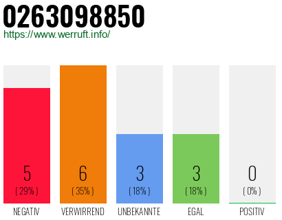 Rufnummer 0263098850 Telefonnummer 0263098850