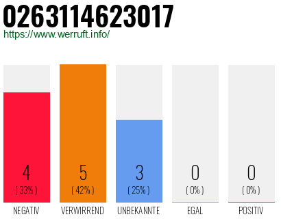 Telefonnummer 0263114623017