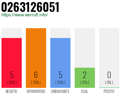 Rufnummer 0263126051 Telefonnummer 0263126051