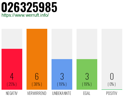 Rufnummer 026325985 Telefonnummer 026325985