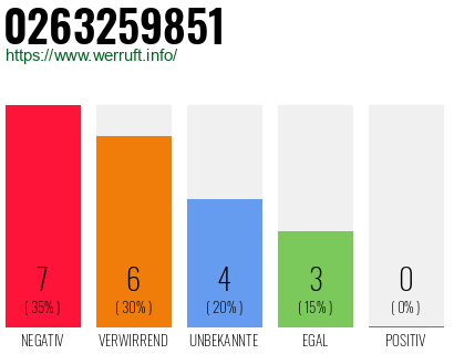 Rufnummer 0263259851 Telefonnummer 0263259851