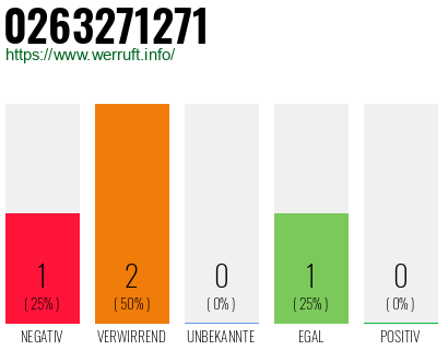 Telefonnummer 0263271271