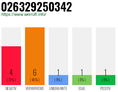 Rufnummer 026329250342 Telefonnummer 026329250342