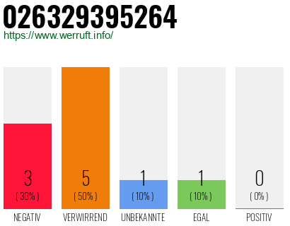 Telefonnummer 026329395264