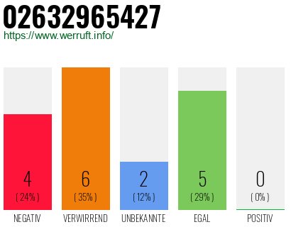 Rufnummer 02632965427 Telefonnummer 02632965427