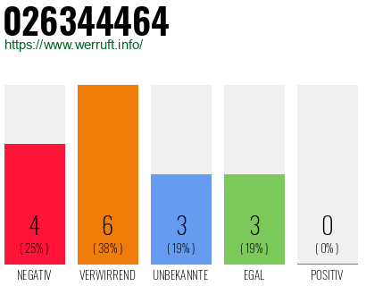 Rufnummer 026344464 Telefonnummer 026344464