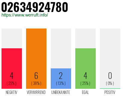 Rufnummer 02634924780 Telefonnummer 02634924780