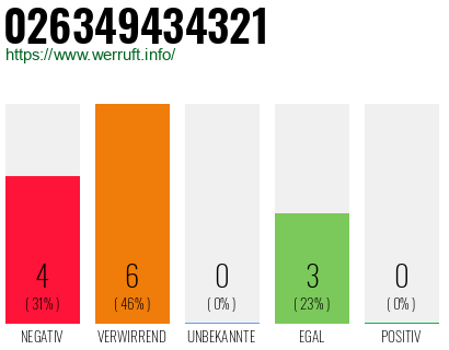 Rufnummer 026349434321 Telefonnummer 026349434321