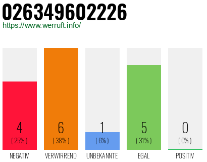 Rufnummer 026349602226 Telefonnummer 026349602226