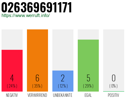 Rufnummer 026369691171 Telefonnummer 026369691171