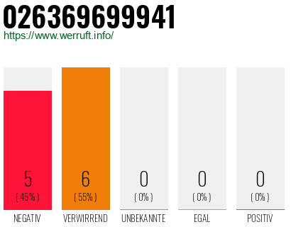 Rufnummer 026369699941 Telefonnummer 026369699941