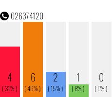 Telefonnummer 026374120