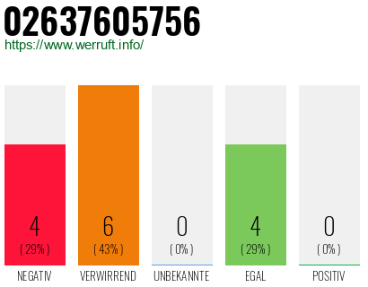 Rufnummer 02637605756 Telefonnummer 02637605756