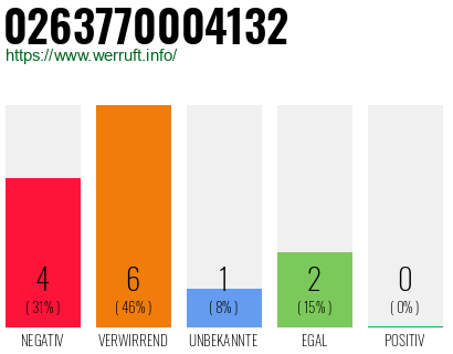 Rufnummer 0263770004132 Telefonnummer 0263770004132