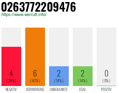 Rufnummer 0263772209476 Telefonnummer 0263772209476