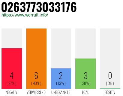 Rufnummer 0263773033176 Telefonnummer 0263773033176