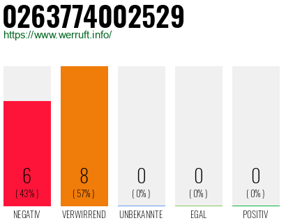 Rufnummer 0263774002529 Telefonnummer 0263774002529