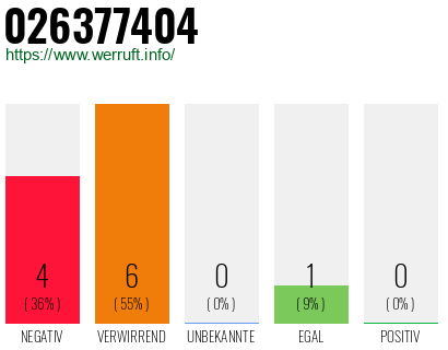 Rufnummer 026377404 Telefonnummer 026377404