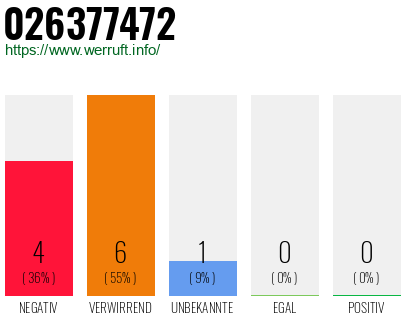 Rufnummer 026377472 Telefonnummer 026377472
