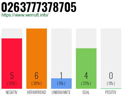 Rufnummer 0263777378705 Telefonnummer 0263777378705
