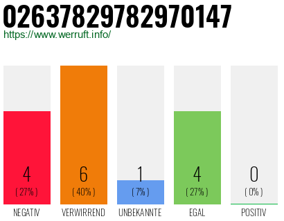 Rufnummer 02637829782970147 Telefonnummer 02637829782970147